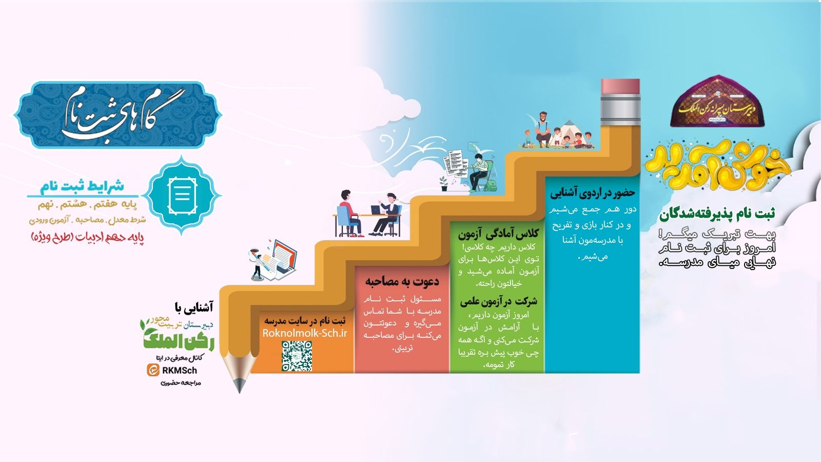 گزارش فرآیند ثبت نام